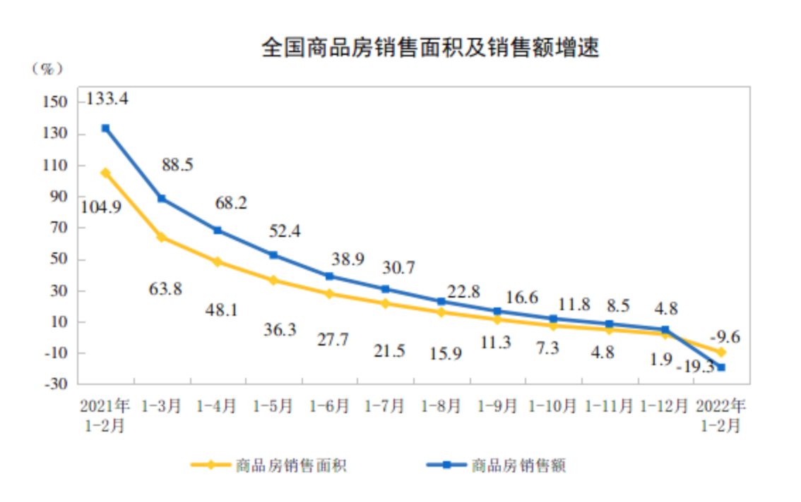 房地产开发投资增速快 6196-f778f77e7493b10aecb669ed307f5499.png
