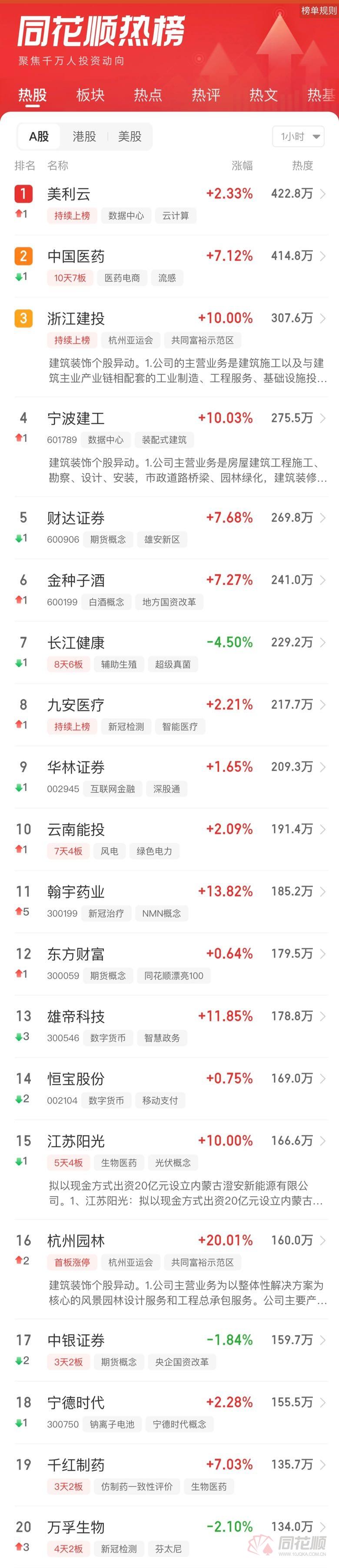 A股午评:沪指跌逾2% 超4000只个股下跌休闲区蓝鸢梦想 - Www.slyday.coM A股午评:沪指跌逾2% 超4000只个股下跌休闲区蓝鸢梦想 - Www.slyday.coM