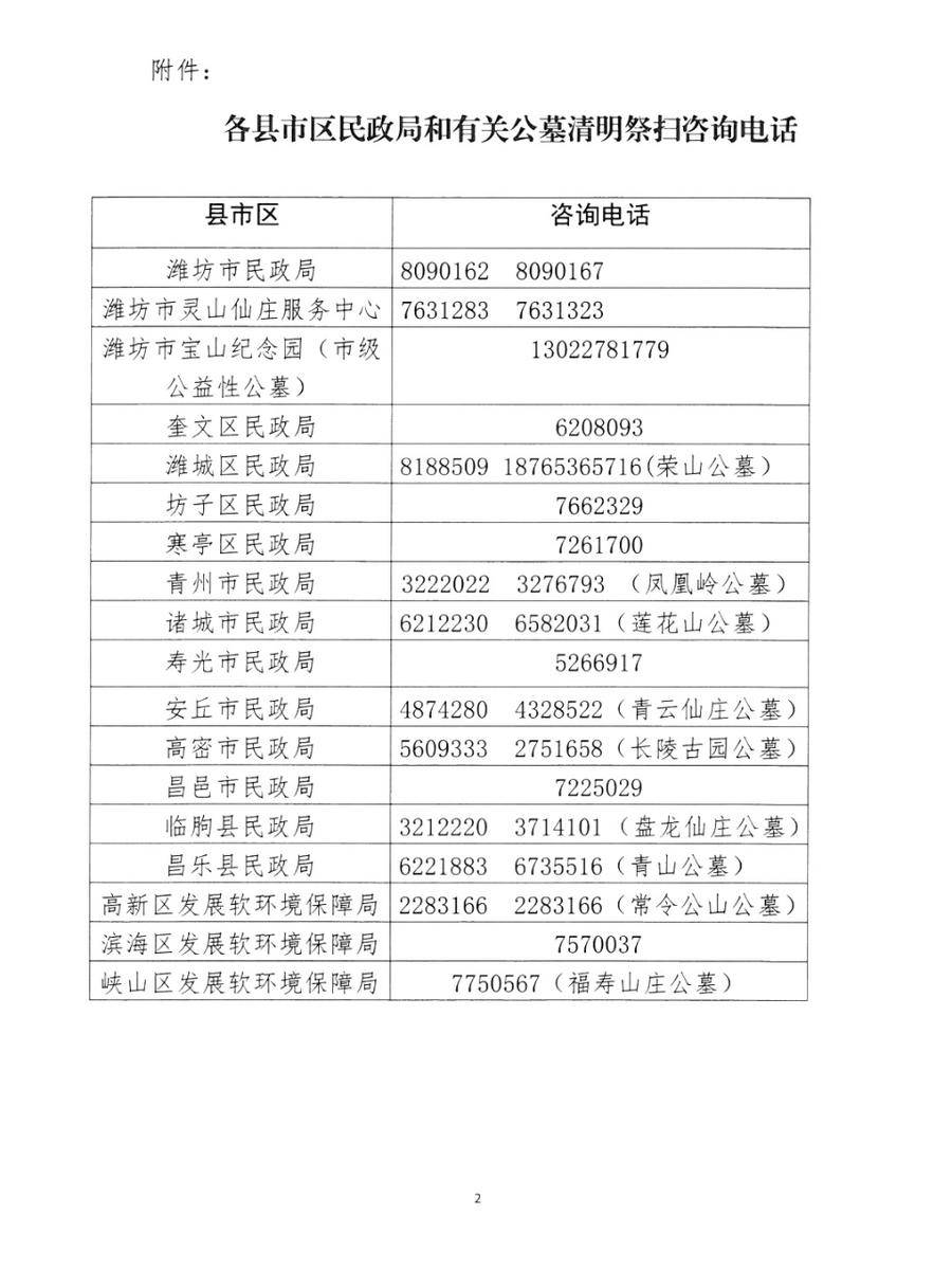 潍坊市暂停2022年清明节期间现场祭扫活动休闲区蓝鸢梦想 - Www.slyday.coM 潍坊市暂停2022年清明节期间现场祭扫活动休闲区蓝鸢梦想 - Www.slyday.coM