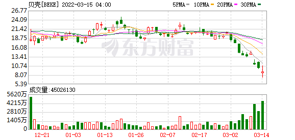 突发熔断!没完没了 白天跌完晚上接着跌 中概股连遭暴击!休闲区蓝鸢梦想 - Www.slyday.coM 突发熔断!没完没了 白天跌完晚上接着跌 中概股连遭暴击!休闲区蓝鸢梦想 - Www.slyday.coM