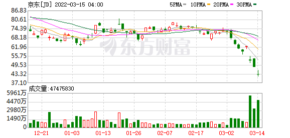 突发熔断!没完没了 白天跌完晚上接着跌 中概股连遭暴击!休闲区蓝鸢梦想 - Www.slyday.coM 突发熔断!没完没了 白天跌完晚上接着跌 中概股连遭暴击!休闲区蓝鸢梦想 - Www.slyday.coM