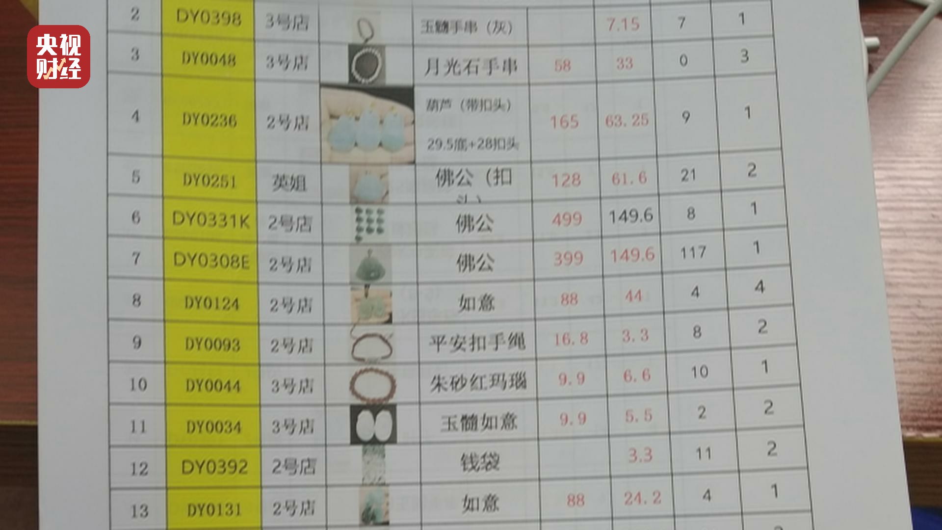 3·15晚會(huì)曝光丨有演員有劇本！翡翠直播“越境交易”全是演戲!