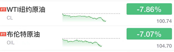 突发熔断!没完没了 白天跌完晚上接着跌 中概股连遭暴击!休闲区蓝鸢梦想 - Www.slyday.coM 突发熔断!没完没了 白天跌完晚上接着跌 中概股连遭暴击!休闲区蓝鸢梦想 - Www.slyday.coM