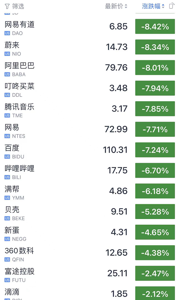 突发熔断!没完没了 白天跌完晚上接着跌 中概股连遭暴击!休闲区蓝鸢梦想 - Www.slyday.coM 突发熔断!没完没了 白天跌完晚上接着跌 中概股连遭暴击!休闲区蓝鸢梦想 - Www.slyday.coM