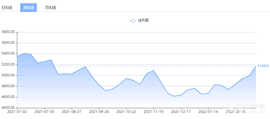 上海华通铂银:美联储加息终于到来?白银黄金先上演一轮高台跳水休闲区蓝鸢梦想 - Www.slyday.coM 上海华通铂银:美联储加息终于到来?白银黄金先上演一轮高台跳水休闲区蓝鸢梦想 - Www.slyday.coM