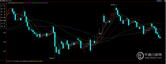 上海华通铂银:美联储加息终于到来?白银黄金先上演一轮高台跳水休闲区蓝鸢梦想 - Www.slyday.coM 上海华通铂银:美联储加息终于到来?白银黄金先上演一轮高台跳水休闲区蓝鸢梦想 - Www.slyday.coM