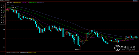 上海华通铂银:美联储加息终于到来?白银黄金先上演一轮高台跳水休闲区蓝鸢梦想 - Www.slyday.coM 上海华通铂银:美联储加息终于到来?白银黄金先上演一轮高台跳水休闲区蓝鸢梦想 - Www.slyday.coM