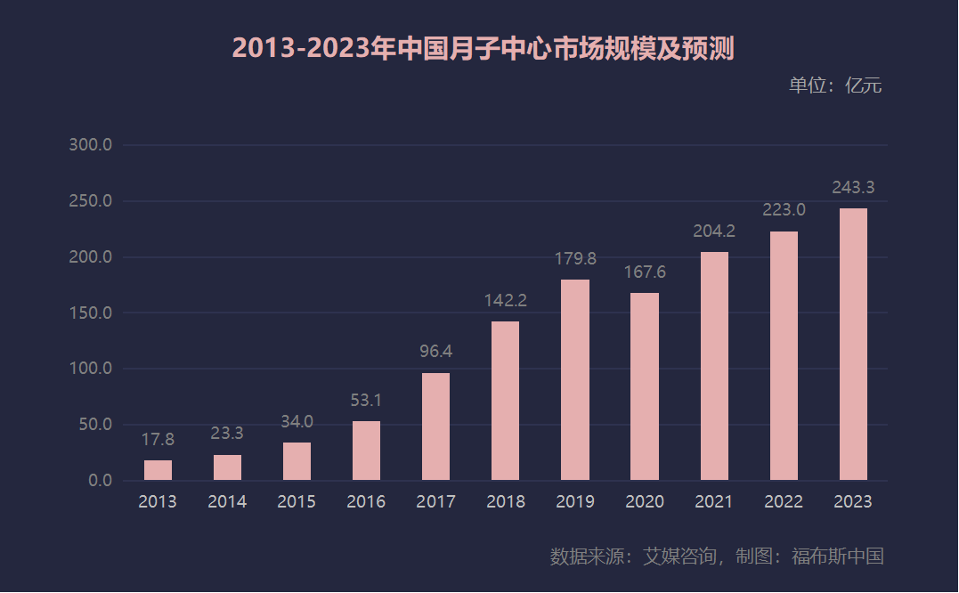 从月子中心畅想大健康:专访贝康国际创始人向华休闲区蓝鸢梦想 - Www.slyday.coM 从月子中心畅想大健康:专访贝康国际创始人向华休闲区蓝鸢梦想 - Www.slyday.coM