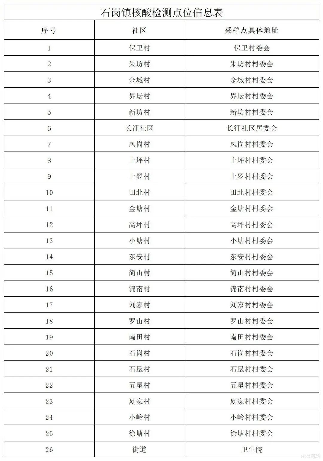事关疫情防控,南昌今发重要公告|新建两镇开展预防性区域核酸检测休闲区蓝鸢梦想 - Www.slyday.coM 事关疫情防控,南昌今发重要公告|新建两镇开展预防性区域核酸检测休闲区蓝鸢梦想 - Www.slyday.coM