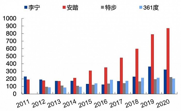 图片来源：各公司公告，华金证券研究所
