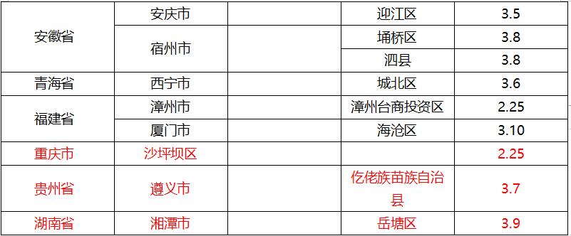 全国疫情风险地区高20中343 泉州市疾控中心发布健康提醒休闲区蓝鸢梦想 - Www.slyday.coM 全国疫情风险地区高20中343 泉州市疾控中心发布健康提醒休闲区蓝鸢梦想 - Www.slyday.coM