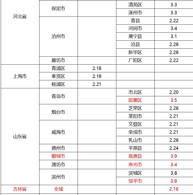 全国疫情风险地区高20中343 泉州市疾控中心发布健康提醒休闲区蓝鸢梦想 - Www.slyday.coM 全国疫情风险地区高20中343 泉州市疾控中心发布健康提醒休闲区蓝鸢梦想 - Www.slyday.coM