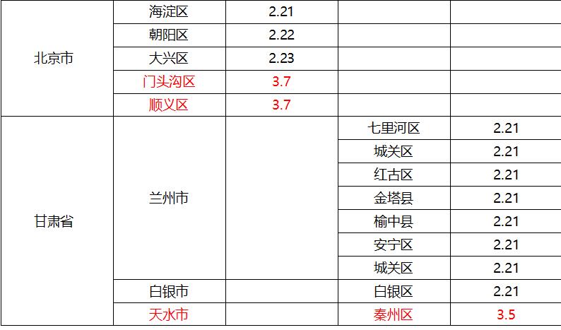 全国疫情风险地区高20中343 泉州市疾控中心发布健康提醒休闲区蓝鸢梦想 - Www.slyday.coM 全国疫情风险地区高20中343 泉州市疾控中心发布健康提醒休闲区蓝鸢梦想 - Www.slyday.coM