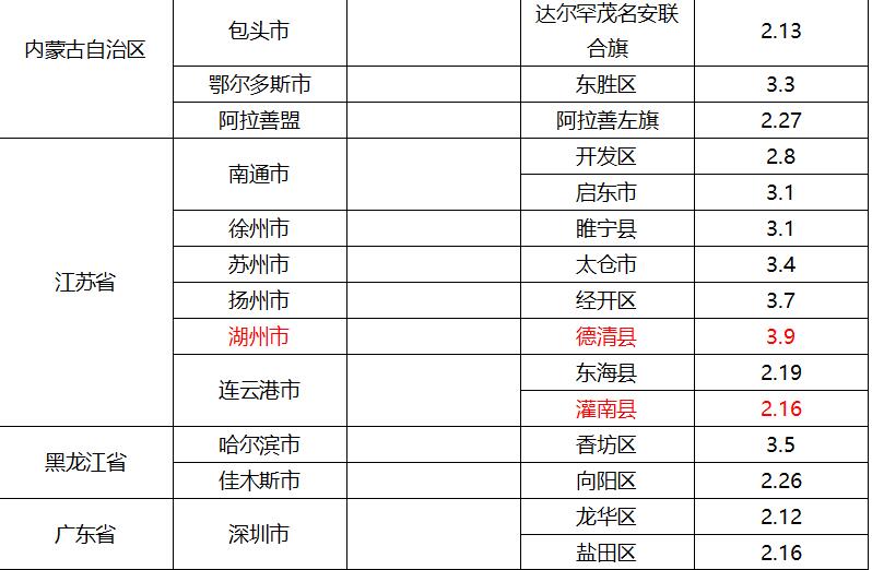 全国疫情风险地区高20中343 泉州市疾控中心发布健康提醒休闲区蓝鸢梦想 - Www.slyday.coM 全国疫情风险地区高20中343 泉州市疾控中心发布健康提醒休闲区蓝鸢梦想 - Www.slyday.coM