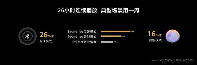售价999元,华为首款便携智能音箱Sound Joy发布休闲区蓝鸢梦想 - Www.slyday.coM 售价999元,华为首款便携智能音箱Sound Joy发布休闲区蓝鸢梦想 - Www.slyday.coM