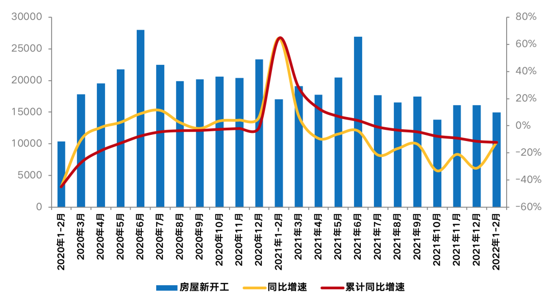 数据来源：国家统计局