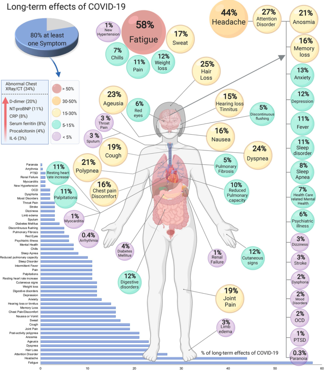 新冠后遗症都有什么？我们该如何预防和应对？超6000字长文深度解析丨奇点深度