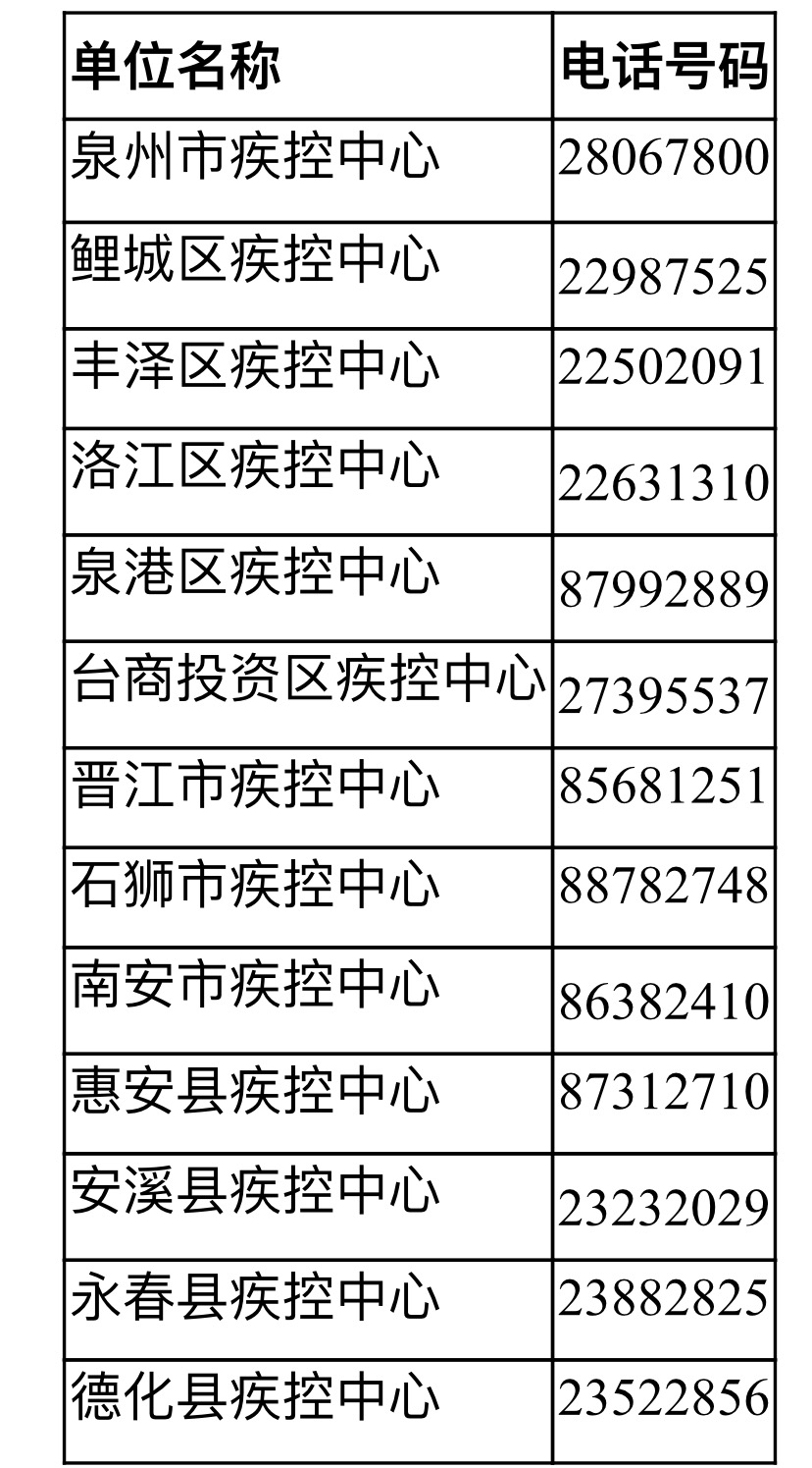 全国疫情风险地区高20中343 泉州市疾控中心发布健康提醒休闲区蓝鸢梦想 - Www.slyday.coM 全国疫情风险地区高20中343 泉州市疾控中心发布健康提醒休闲区蓝鸢梦想 - Www.slyday.coM