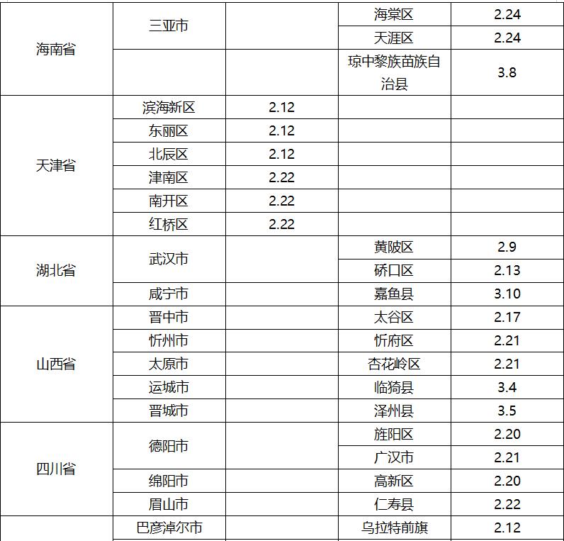 全国疫情风险地区高20中343 泉州市疾控中心发布健康提醒休闲区蓝鸢梦想 - Www.slyday.coM 全国疫情风险地区高20中343 泉州市疾控中心发布健康提醒休闲区蓝鸢梦想 - Www.slyday.coM
