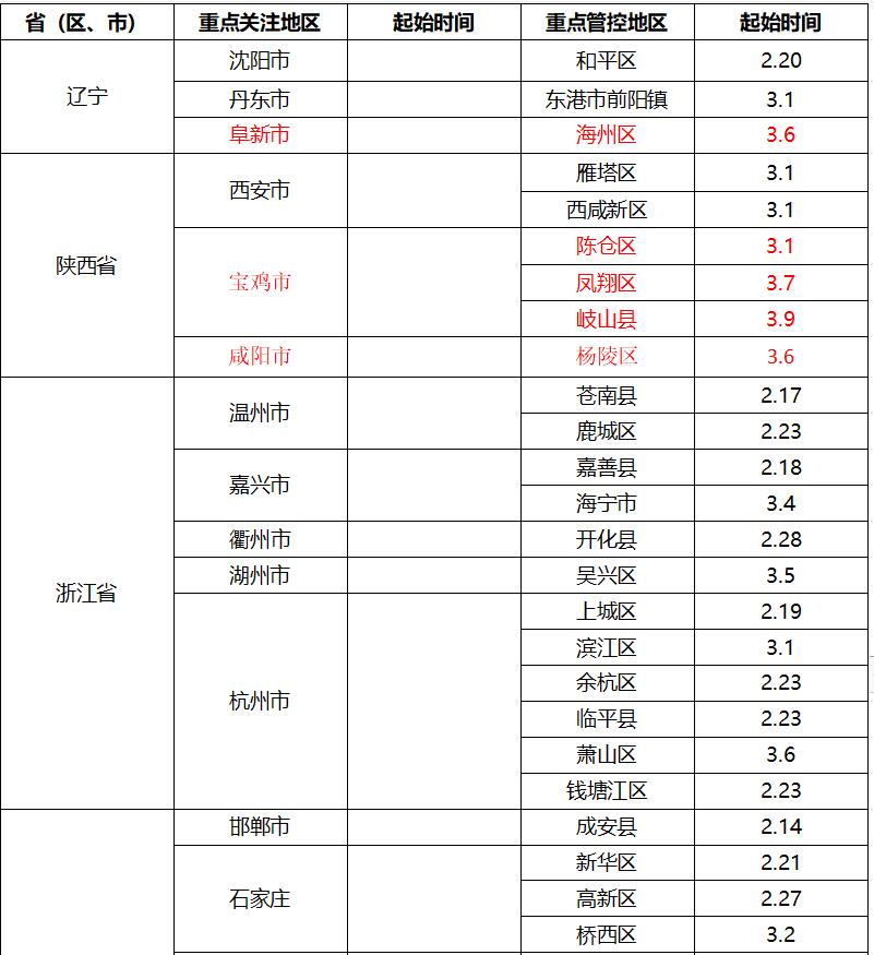 全国疫情风险地区高20中343 泉州市疾控中心发布健康提醒休闲区蓝鸢梦想 - Www.slyday.coM 全国疫情风险地区高20中343 泉州市疾控中心发布健康提醒休闲区蓝鸢梦想 - Www.slyday.coM