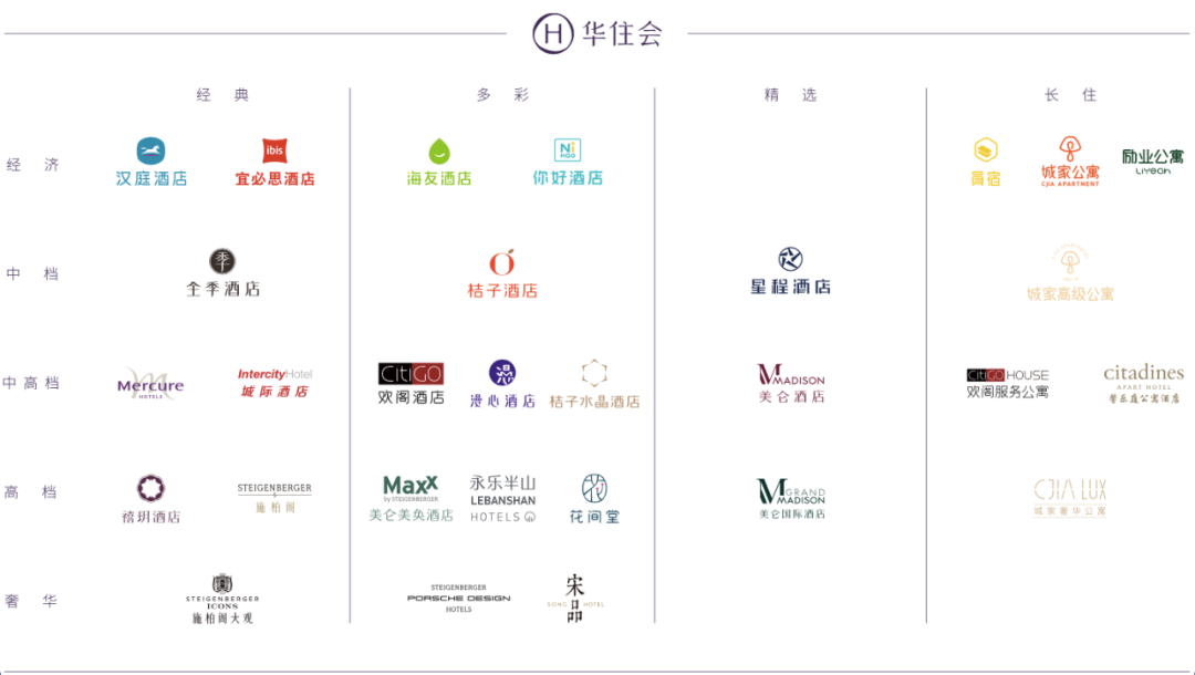 酒店品牌运营总监,酒店品牌排行榜前十名