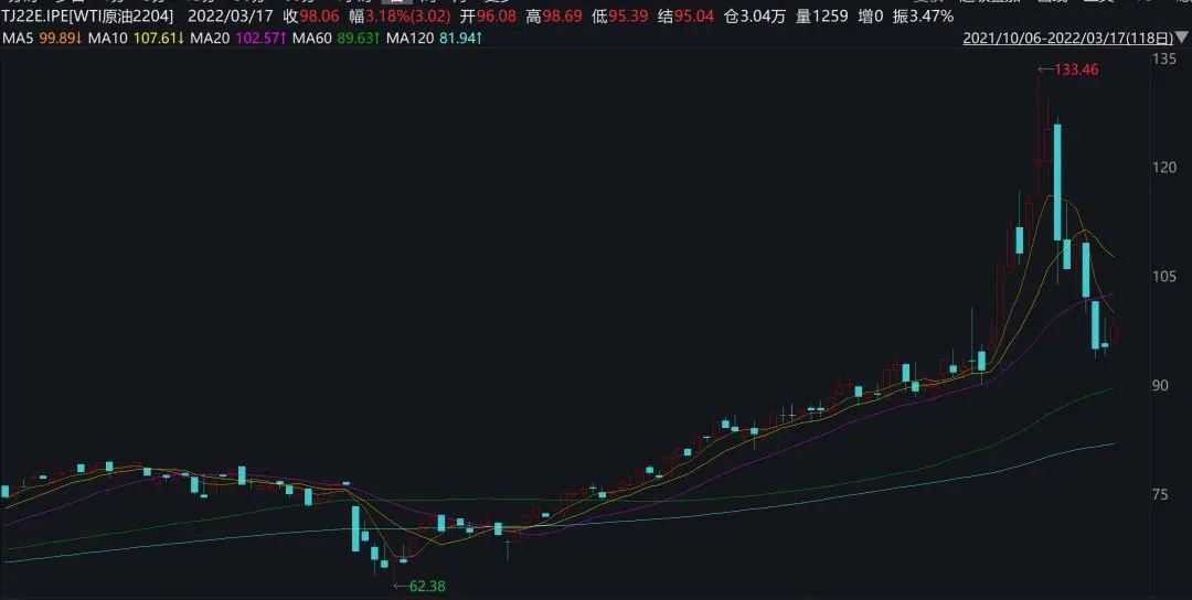 油价又涨了!加满一箱将多花29.5元,全国多地油站爆满排长龙休闲区蓝鸢梦想 - Www.slyday.coM 油价又涨了!加满一箱将多花29.5元,全国多地油站爆满排长龙休闲区蓝鸢梦想 - Www.slyday.coM