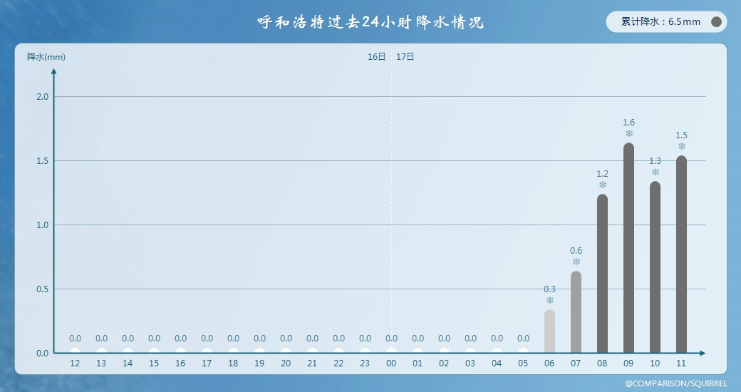 国家级暴雪预警继续，北方雪还要下好几天！权威预报：局部大暴雪
