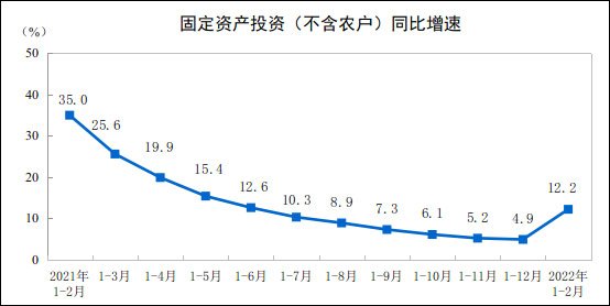 1-2月中国经济“成绩单”亮眼,专家解读