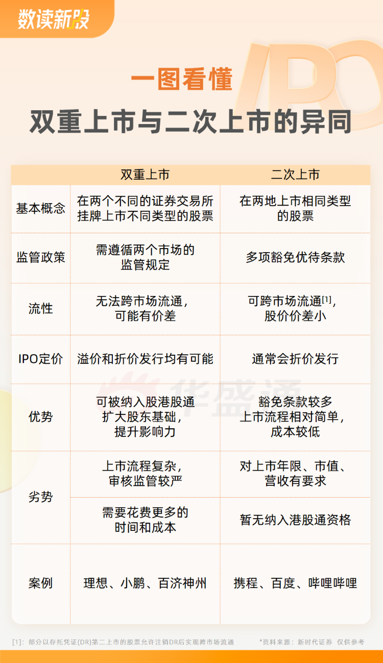 什么叫二次上市 de84-94ddbbf6ebe6f58ed48823d9939f0d1c.png