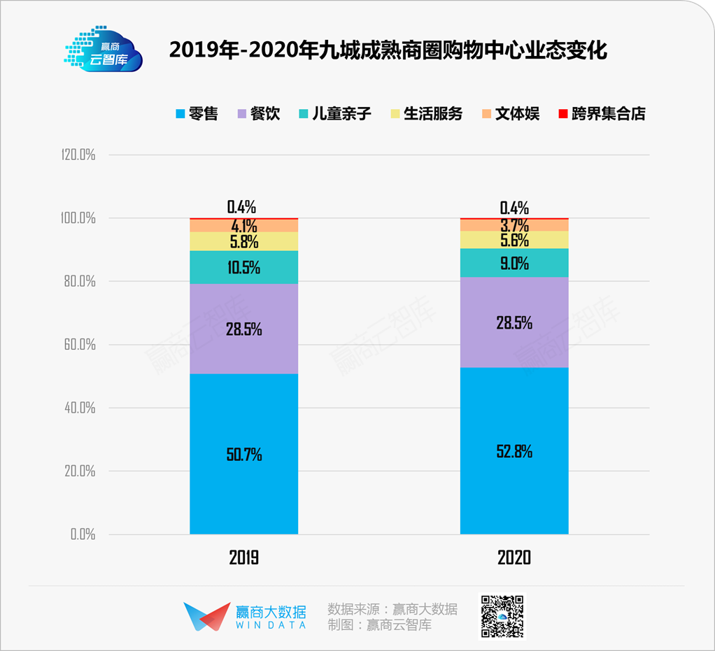 疫情下的购物中心如何拯救客流?休闲区蓝鸢梦想 - Www.slyday.coM 疫情下的购物中心如何拯救客流?休闲区蓝鸢梦想 - Www.slyday.coM