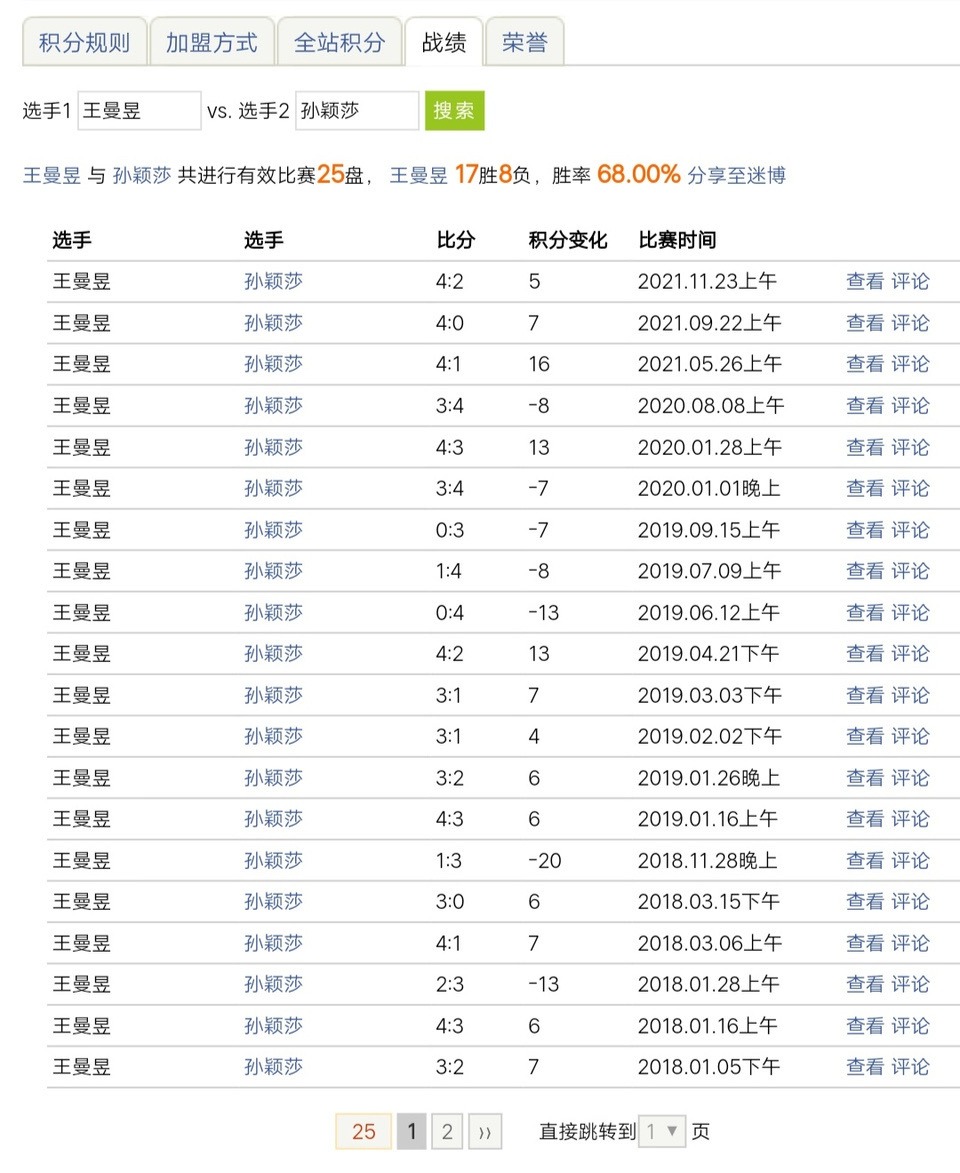 17-8!王曼昱交战记录领先孙颖莎,再战<a href=