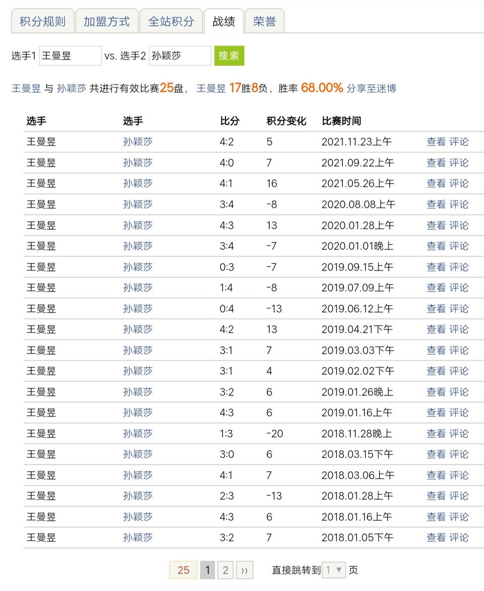 17-8！王曼昱交战记录领先孙颖莎，再战<a href=