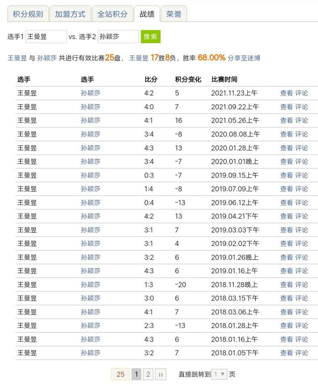 17-8!王曼昱交战记录领先孙颖莎,再战<a href=