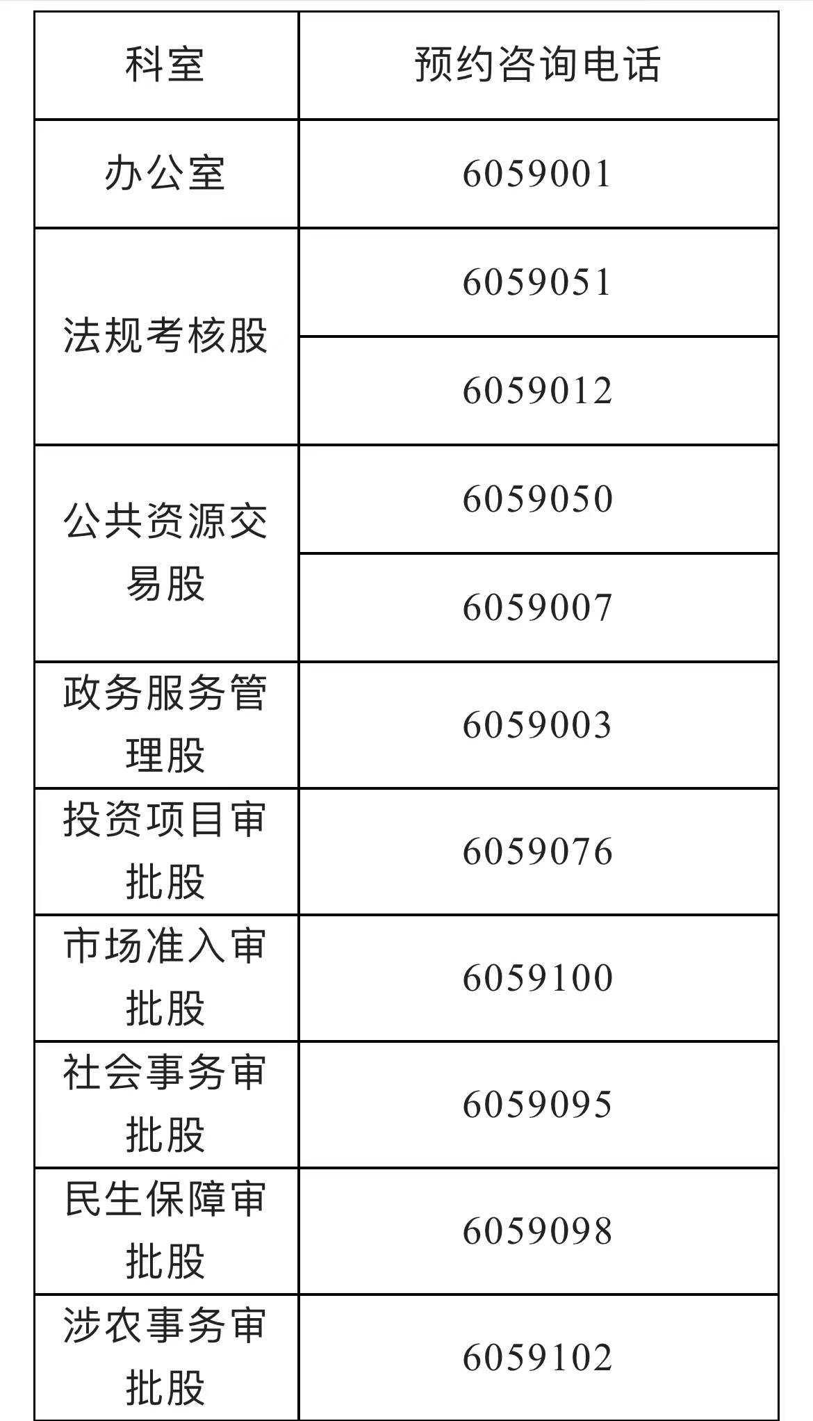 东阿县政务服务中心发布关于疫情期间调整线下业务办理模式的公告休闲区蓝鸢梦想 - Www.slyday.coM 东阿县政务服务中心发布关于疫情期间调整线下业务办理模式的公告休闲区蓝鸢梦想 - Www.slyday.coM