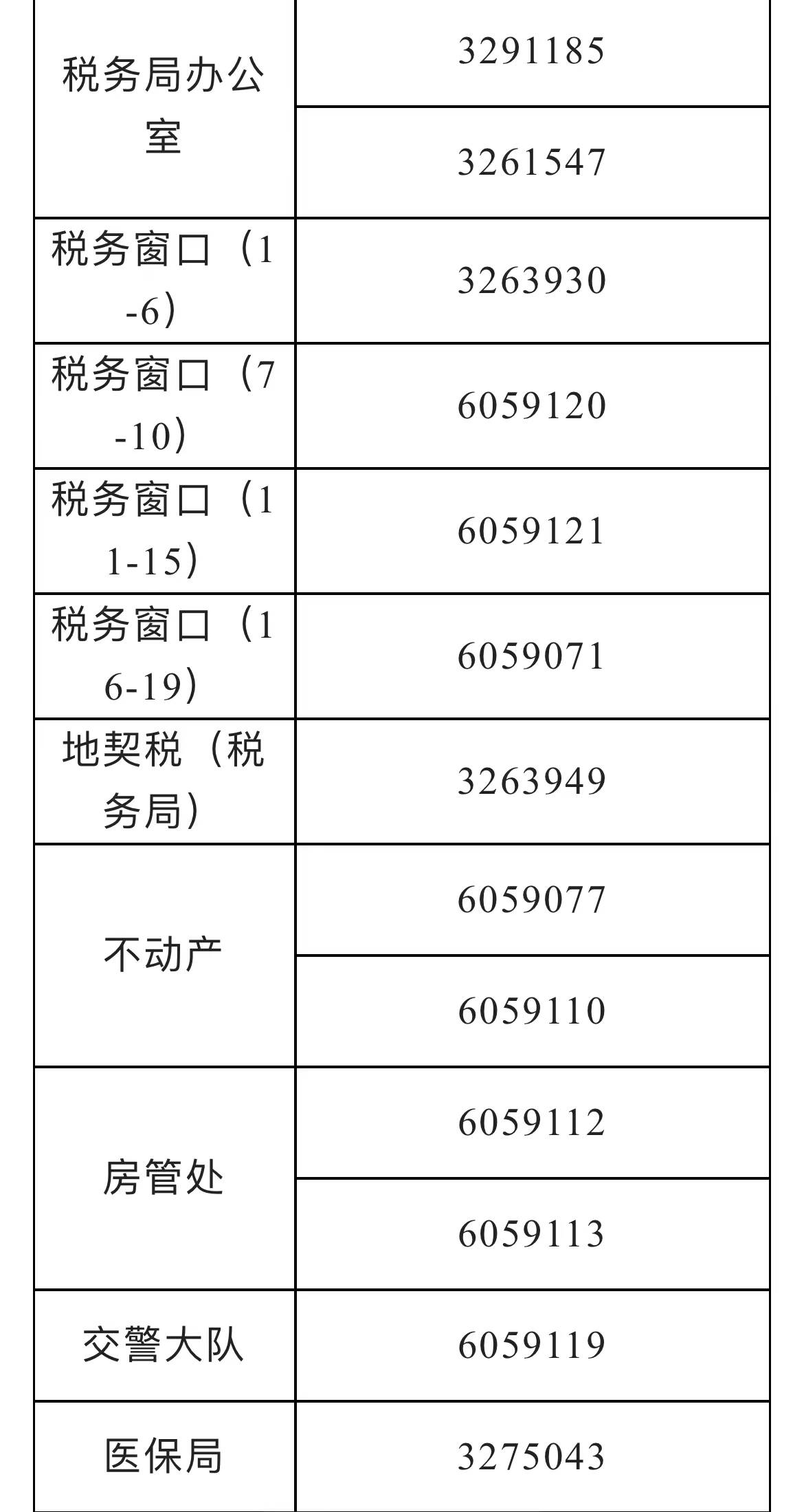 东阿县政务服务中心发布关于疫情期间调整线下业务办理模式的公告休闲区蓝鸢梦想 - Www.slyday.coM 东阿县政务服务中心发布关于疫情期间调整线下业务办理模式的公告休闲区蓝鸢梦想 - Www.slyday.coM