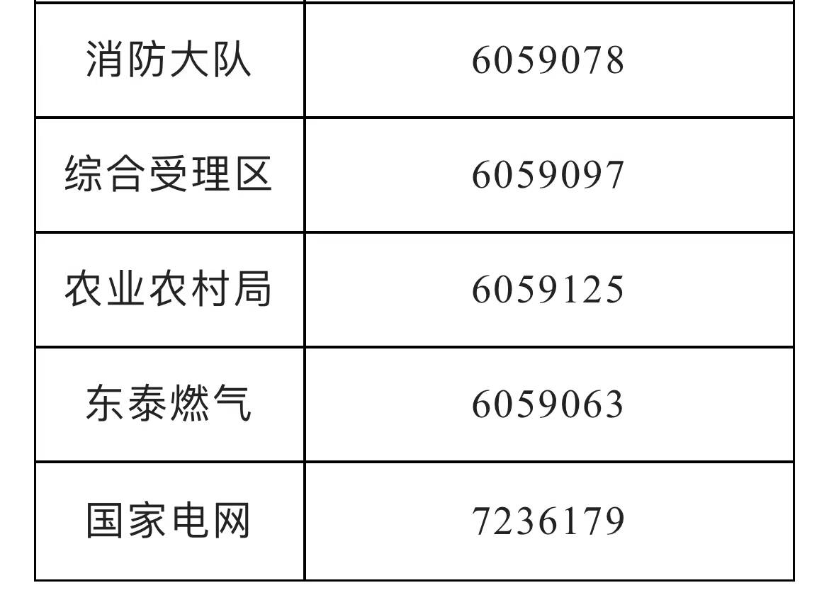 东阿县政务服务中心发布关于疫情期间调整线下业务办理模式的公告休闲区蓝鸢梦想 - Www.slyday.coM 东阿县政务服务中心发布关于疫情期间调整线下业务办理模式的公告休闲区蓝鸢梦想 - Www.slyday.coM