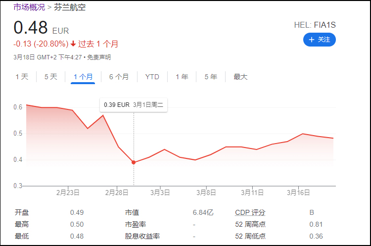 ���ڷ������չɼ�����ͼ��2��28���������µ� ��Դ���ȸ�ƾ�