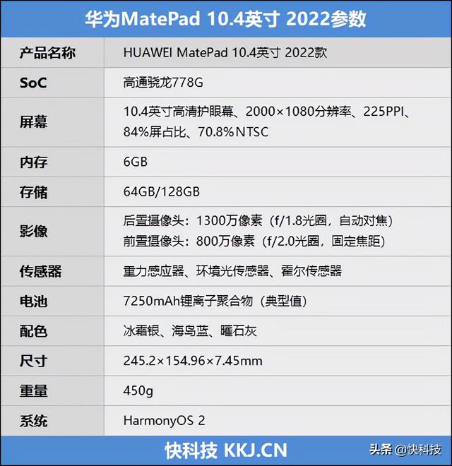 这才是我要的“学习机”!华为MatePad 10.4英寸2022平板评测休闲区蓝鸢梦想 - Www.slyday.coM 这才是我要的“学习机”!华为MatePad 10.4英寸2022平板评测休闲区蓝鸢梦想 - Www.slyday.coM