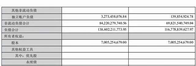 负债超1300亿,贵州地产一哥玩不动了休闲区蓝鸢梦想 - Www.slyday.coM 负债超1300亿,贵州地产一哥玩不动了休闲区蓝鸢梦想 - Www.slyday.coM
