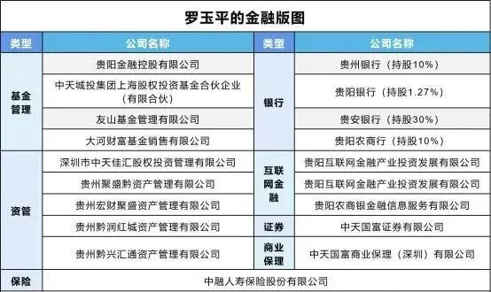负债超1300亿,贵州地产一哥玩不动了休闲区蓝鸢梦想 - Www.slyday.coM 负债超1300亿,贵州地产一哥玩不动了休闲区蓝鸢梦想 - Www.slyday.coM