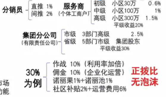 直通岛商城采用团队模式计酬涉嫌传销 宣称玩游戏可增值(图2)