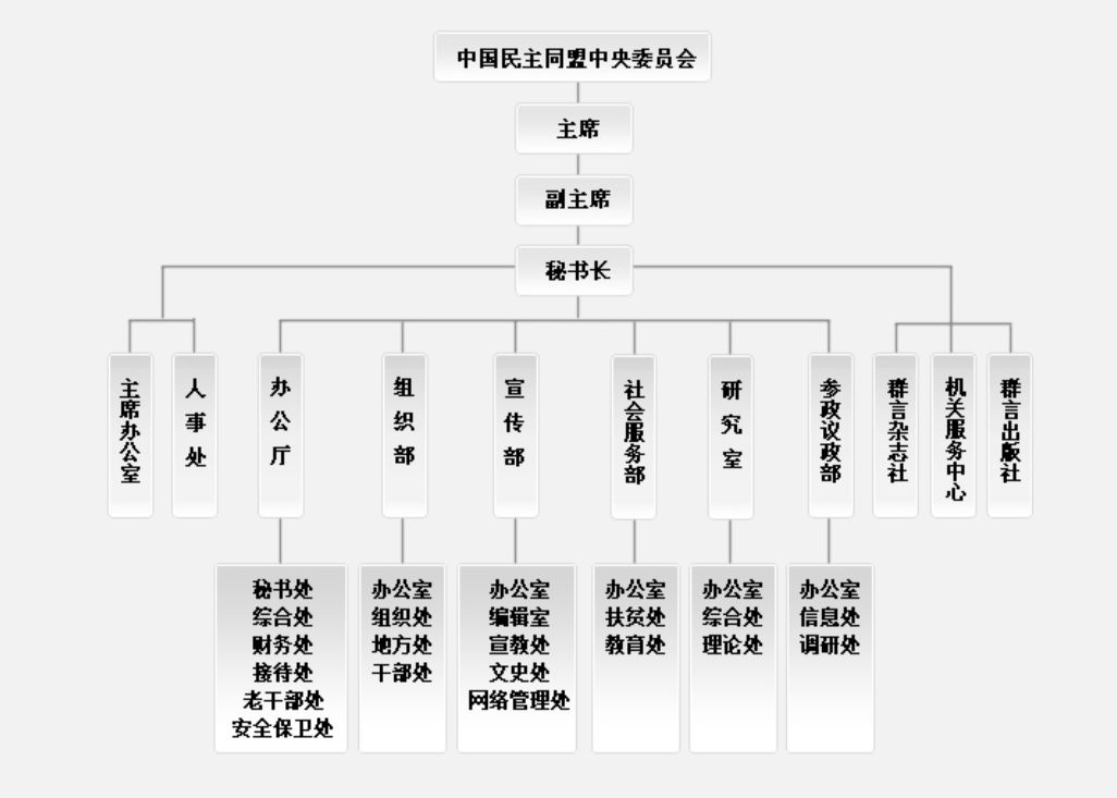 来源：民盟中央网站