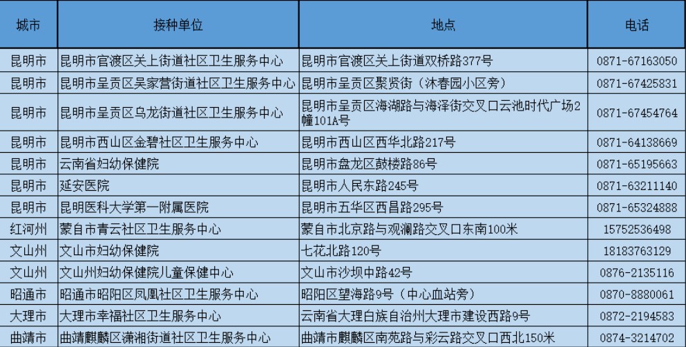 定好闹钟!云南新一批四价、九价HPV疫苗22日上午开启预约休闲区蓝鸢梦想 - Www.slyday.coM 定好闹钟!云南新一批四价、九价HPV疫苗22日上午开启预约休闲区蓝鸢梦想 - Www.slyday.coM