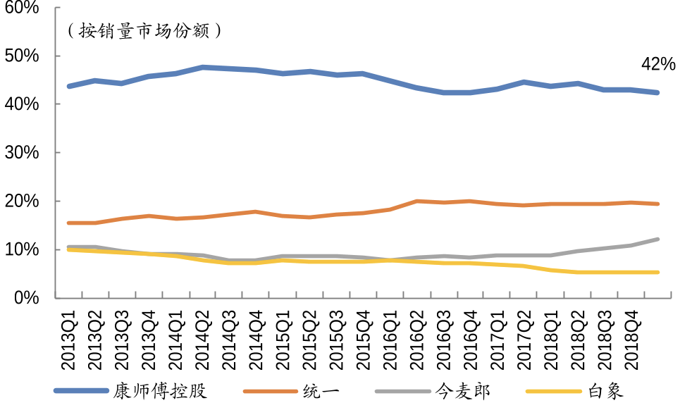 白象方便面，下一个“鸿星尔克”？