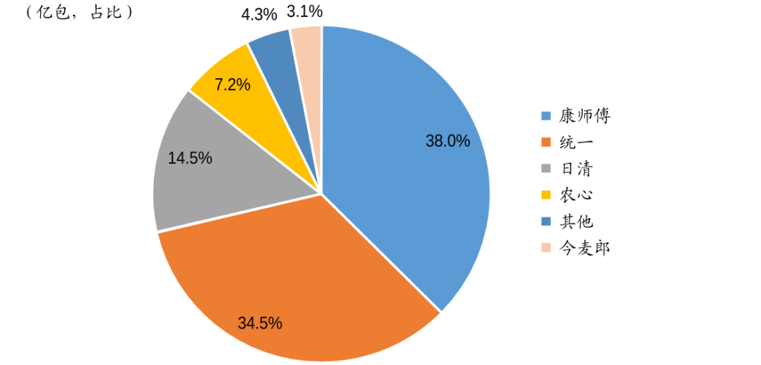 白象方便面，下一个“鸿星尔克”？