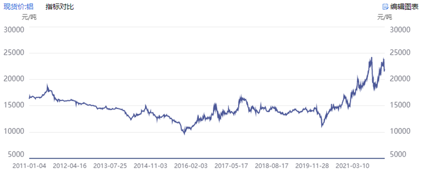 數據來源:同花順iFinD