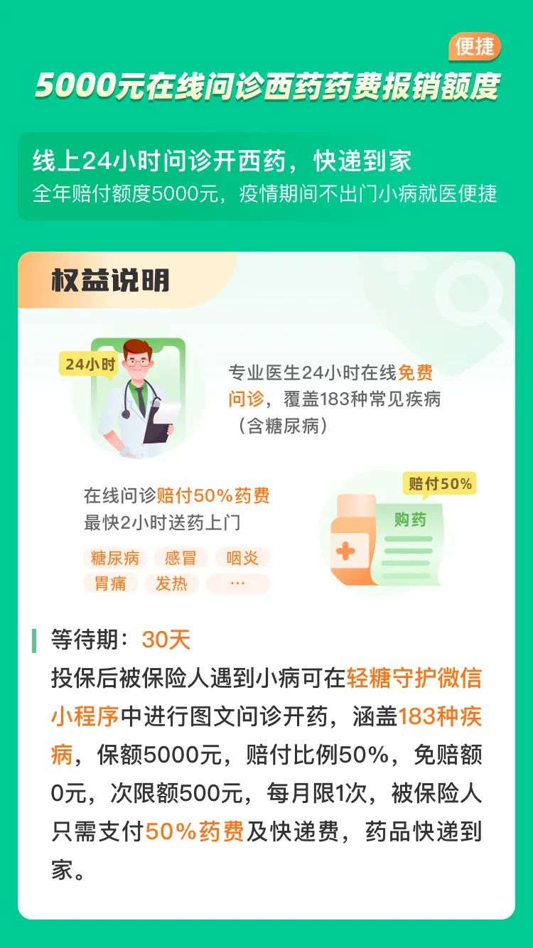 真正惠及中国1.3亿糖尿病患者的贴心保障来了!(图7)