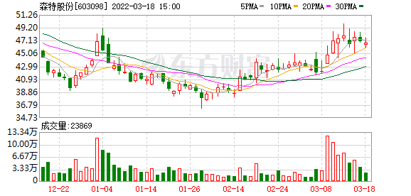 福建天马科技股票行情,福建天马科技股票行情走势