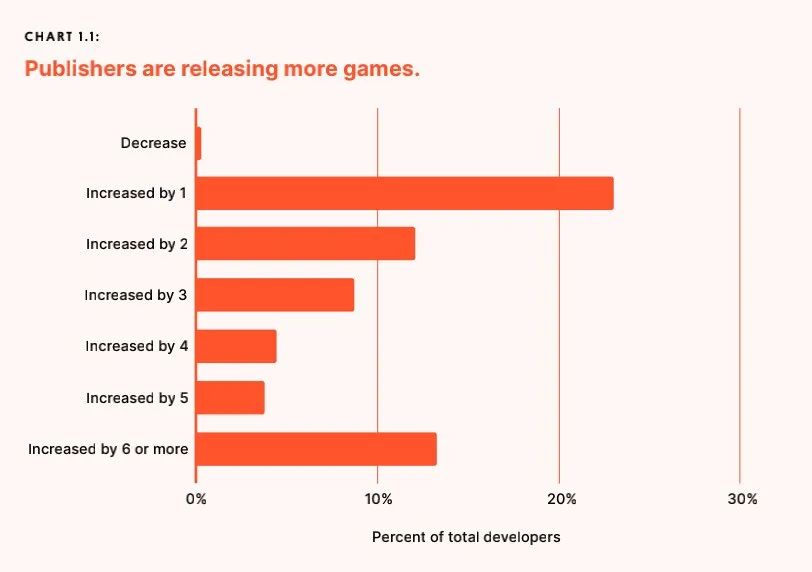 点对点游戏最新趋势 de97-4adedd8e757c0b23072f2096798c8e9f.jpg