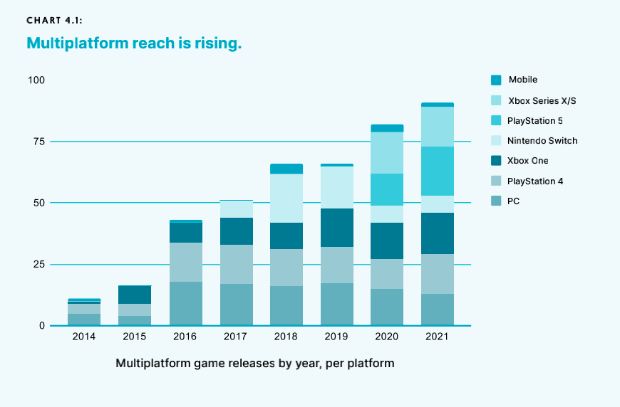 点对点游戏最新趋势 4603-6623cdbe4cada8a3c102073292fe8f14.png